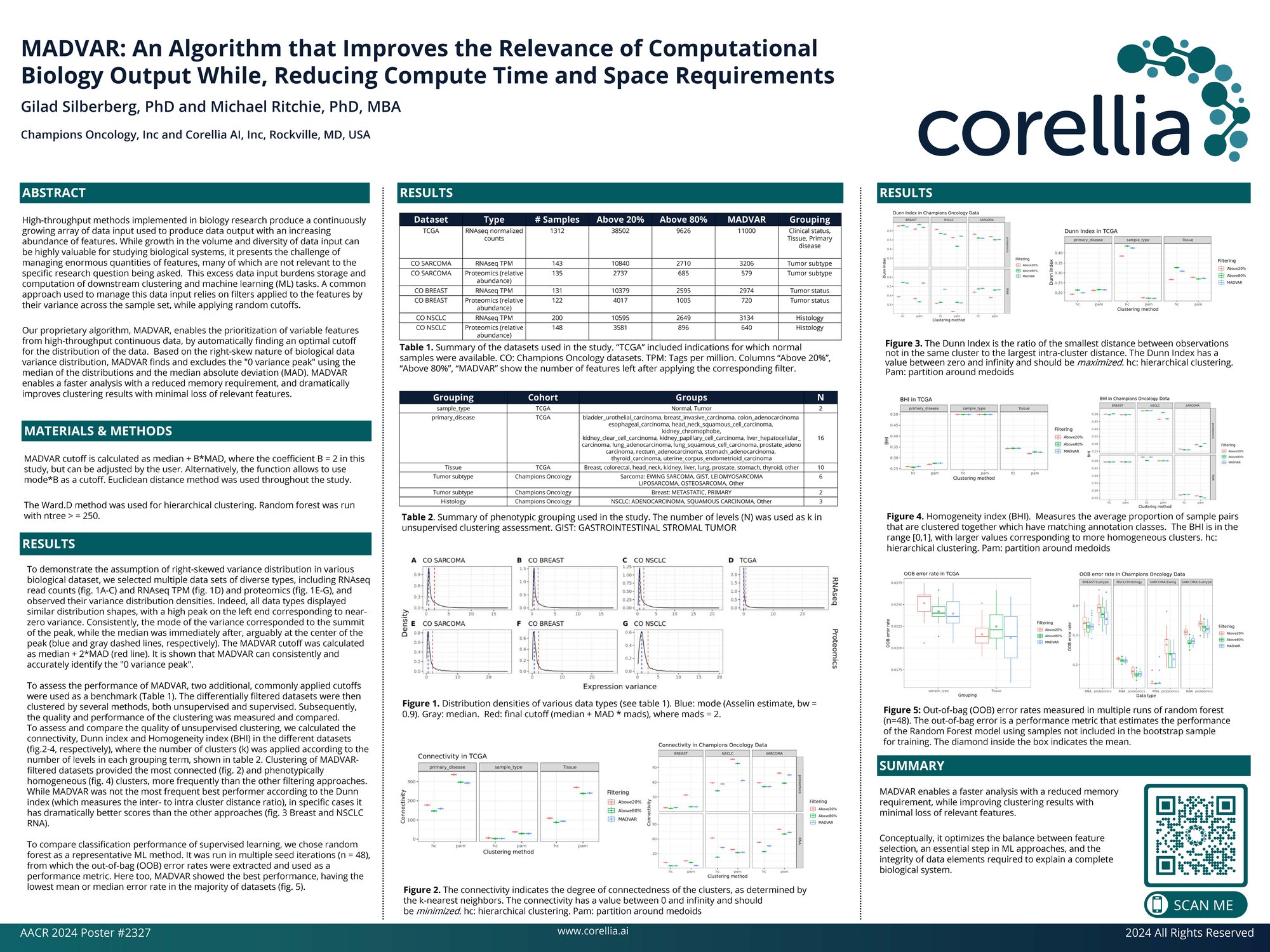 MADVAR Poster 2327 AACR_28Mar2024